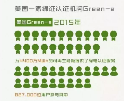 身為能源人，你懂“綠證”嗎？