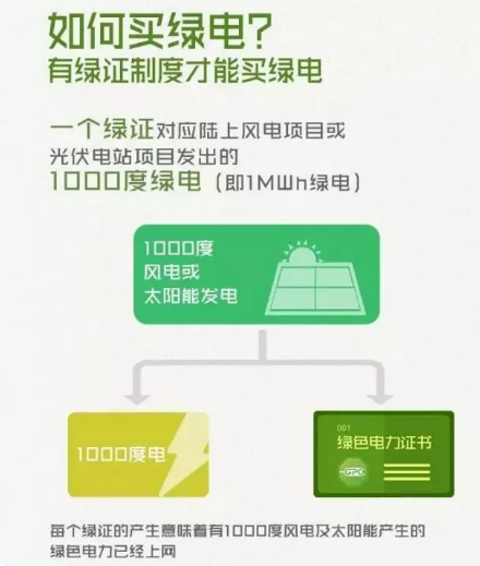 身為能源人，你懂“綠證”嗎？