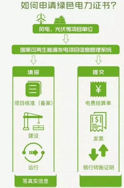 身為能源人，你懂“綠證”嗎？