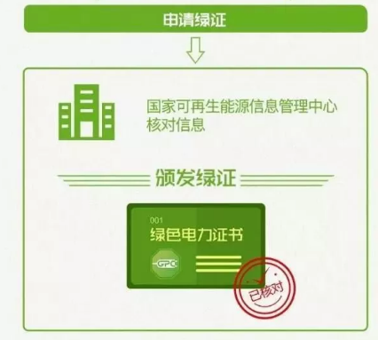 身為能源人，你懂“綠證”嗎？