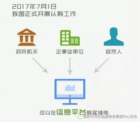 身為能源人，你懂“綠證”嗎？