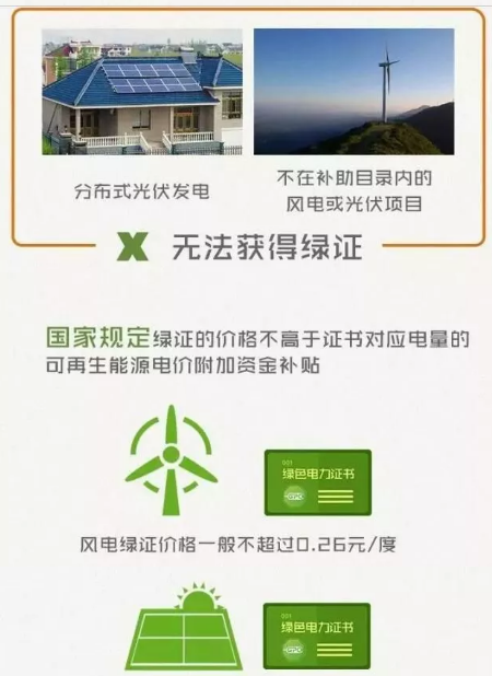 身為能源人，你懂“綠證”嗎？