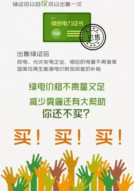 身為能源人，你懂“綠證”嗎？