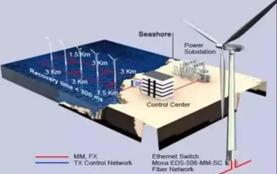 漲知識！海上風(fēng)電場是怎么建成的？