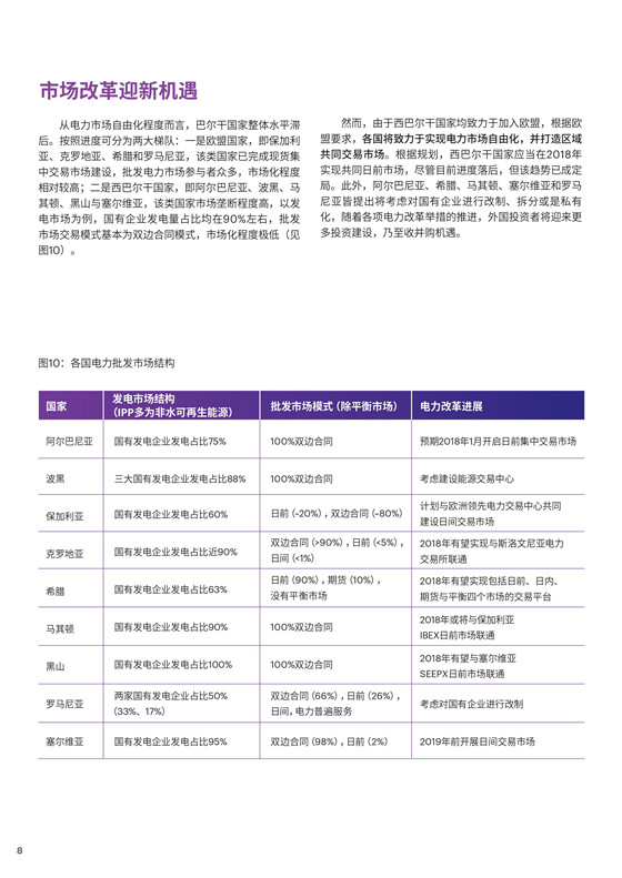 中國電力投資的新版圖？《巴爾干半島區(qū)域電力市場趨勢報告》發(fā)布