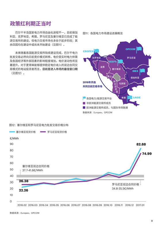 中國電力投資的新版圖？《巴爾干半島區(qū)域電力市場趨勢報告》發(fā)布