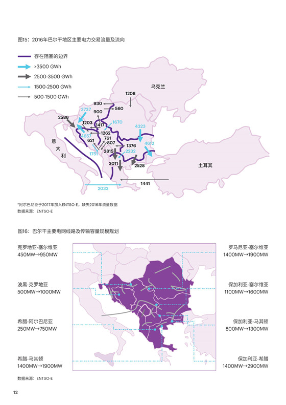 中國電力投資的新版圖？《巴爾干半島區(qū)域電力市場趨勢報告》發(fā)布