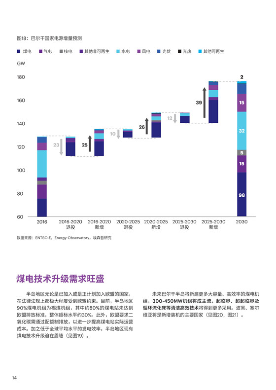 中國電力投資的新版圖？《巴爾干半島區(qū)域電力市場趨勢報告》發(fā)布