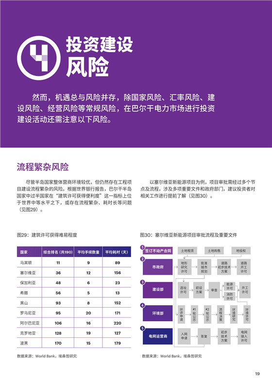 中國(guó)電力投資的新版圖？《巴爾干半島區(qū)域電力市場(chǎng)趨勢(shì)報(bào)告》發(fā)布