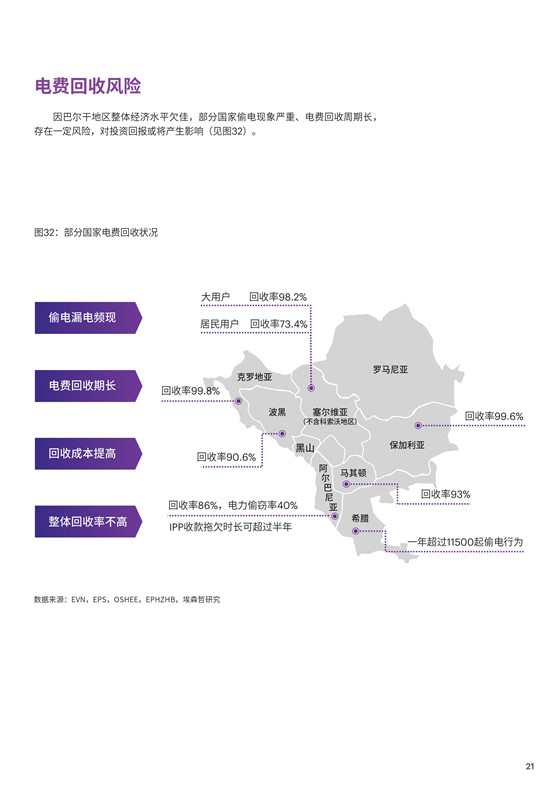 中國(guó)電力投資的新版圖？《巴爾干半島區(qū)域電力市場(chǎng)趨勢(shì)報(bào)告》發(fā)布