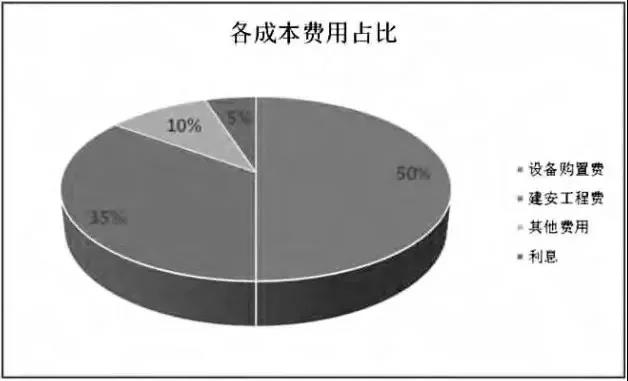 透過風(fēng)機、海纜、升壓站安裝......看海上風(fēng)電成本構(gòu)成和價格趨勢
