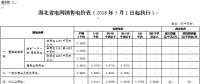 湖北再降電價(jià)：一般工商業(yè)及其他用電目錄電價(jià)、輸配電價(jià)降1.93分/千瓦時(shí)