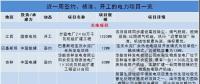 豐城電廠事故后續(xù)：贛能股份更換法定代表人 豐城三期列入省重點預備項目名單