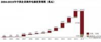 中國企業(yè)在海外電力投資中的趨勢、挑戰(zhàn)和思路