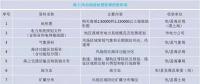 干貨丨“海風(fēng)”怎么吹？—海上風(fēng)電項目前期工作流程