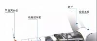 漲知識(shí)！海上風(fēng)電場(chǎng)是怎么建成的？