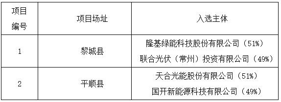上饒、銅川、長(zhǎng)治光伏發(fā)電技術(shù)領(lǐng)跑基地入選企業(yè)名單