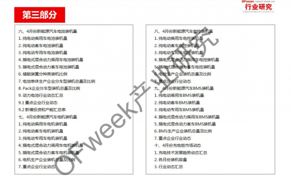 新能源汽車資本市場(chǎng)降溫，行業(yè)分化加劇