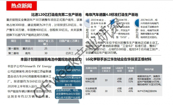 新能源汽車資本市場(chǎng)降溫，行業(yè)分化加劇