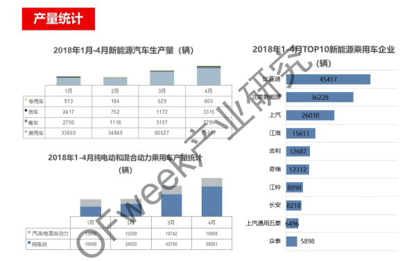 新能源汽車資本市場(chǎng)降溫，行業(yè)分化加劇