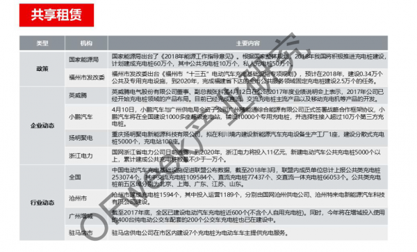 新能源汽車資本市場(chǎng)降溫，行業(yè)分化加劇