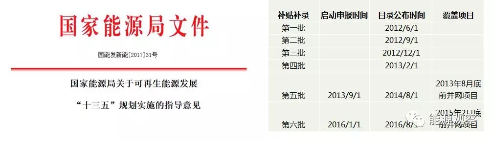 一文看懂分散式風(fēng)電的緣起、政策紅利、經(jīng)濟(jì)性測(cè)算