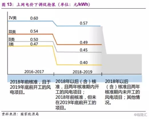 分散式風(fēng)電市場(chǎng)爆發(fā)在即 民營(yíng)資本活躍跡象顯現(xiàn)