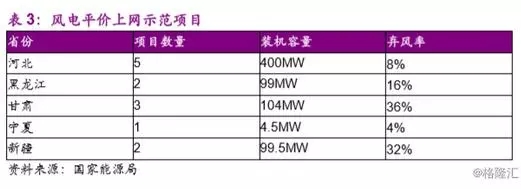 分散式風(fēng)電市場(chǎng)爆發(fā)在即 民營(yíng)資本活躍跡象顯現(xiàn)