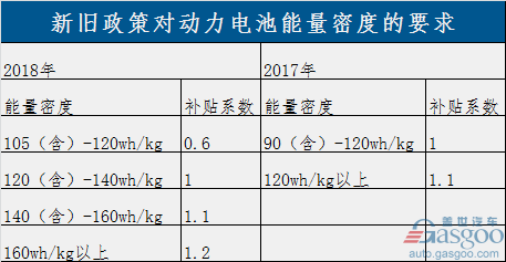 過(guò)渡期結(jié)束！新能源補(bǔ)貼政策正式實(shí)施 倒逼產(chǎn)業(yè)全面升級(jí)