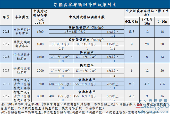過(guò)渡期結(jié)束！新能源補(bǔ)貼政策正式實(shí)施 倒逼產(chǎn)業(yè)全面升級(jí)