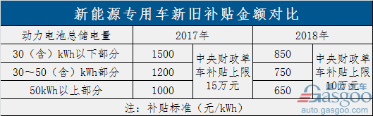 過(guò)渡期結(jié)束！新能源補(bǔ)貼政策正式實(shí)施 倒逼產(chǎn)業(yè)全面升級(jí)