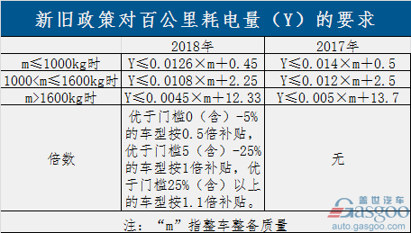 過(guò)渡期結(jié)束！新能源補(bǔ)貼政策正式實(shí)施 倒逼產(chǎn)業(yè)全面升級(jí)