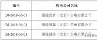 又有3家售電公司申請退出電力市場！這次是在北京
