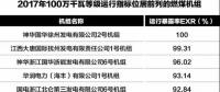為安全生產(chǎn)提供基礎(chǔ)性支撐！2017年度電力可靠性指標發(fā)布