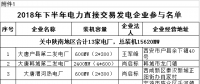 規(guī)模155億千瓦時(shí)！陜西省2018年下半年電力直接交易展開（附名單）