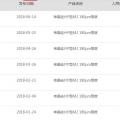 單晶迎半年來最大跌幅 隆基打響“531”之后價格戰(zhàn)第一槍？