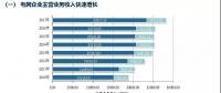 五大發(fā)電集體虧損，兩大電網(wǎng)收入持續(xù)增長 | 中電聯(lián)發(fā)布電力行業(yè)報(bào)告2018