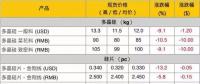 組件降價(jià)，海外市場(chǎng)格局如何變？