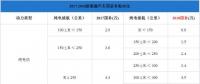 純電插混退坡燃料電池不變，新能源汽車步入后補(bǔ)貼時(shí)代