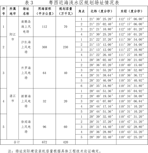 關于印發(fā)廣東省海上風電發(fā)展規(guī)劃（2017—2030年）（修編）的通知