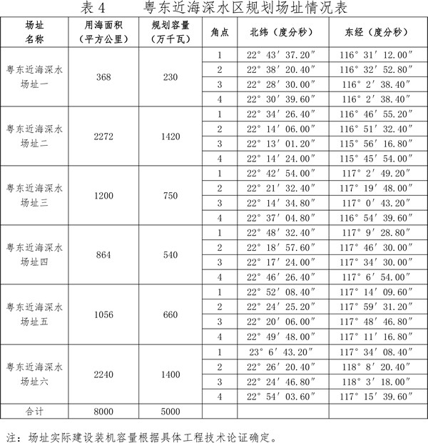 關于印發(fā)廣東省海上風電發(fā)展規(guī)劃（2017—2030年）（修編）的通知