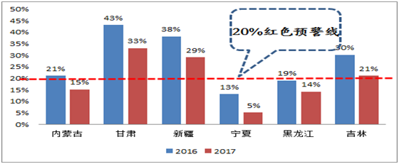 分析風電行業(yè)下半年邊際變化