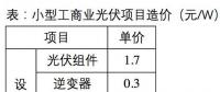下半年光伏系統(tǒng)最低成本可控制在3.5元/W？