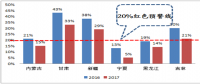 分析風電行業(yè)下半年邊際變化