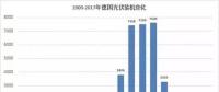 從德國看光伏5.31新政后戶用光伏市場如何度過陣痛期？