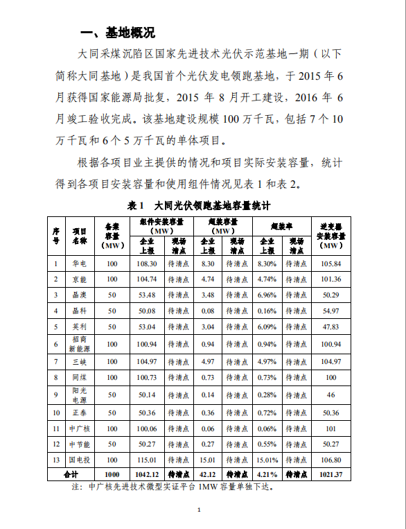 大同一期光伏發(fā)電應用領跑基地運行監(jiān)測月報（2018年5月）