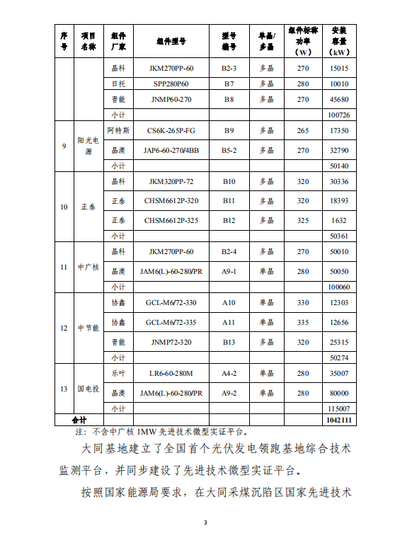 大同一期光伏發(fā)電應用領跑基地運行監(jiān)測月報（2018年5月）
