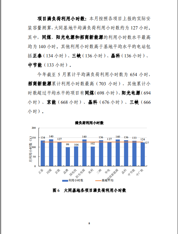 大同一期光伏發(fā)電應用領跑基地運行監(jiān)測月報（2018年5月）