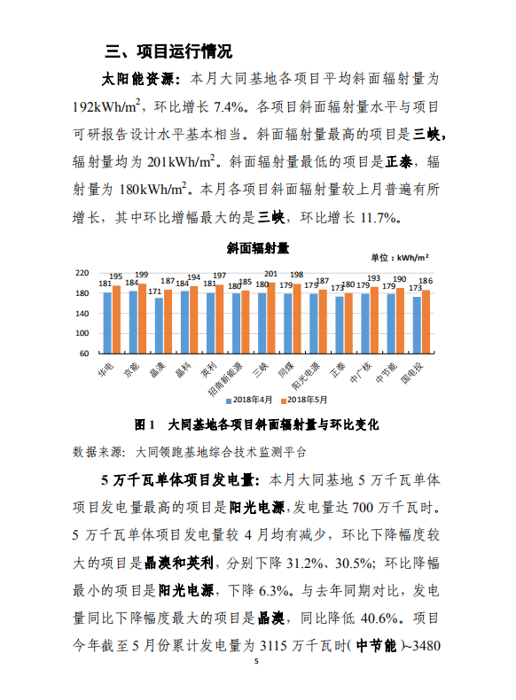大同一期光伏發(fā)電應用領跑基地運行監(jiān)測月報（2018年5月）