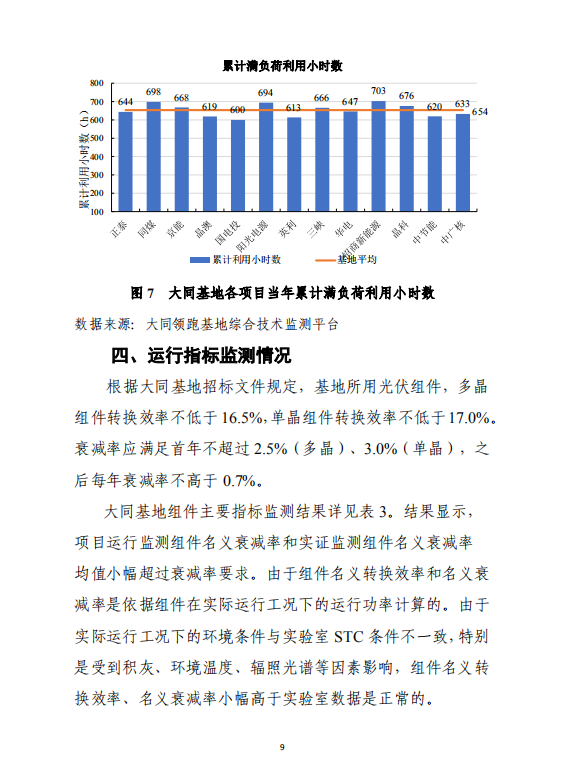 大同一期光伏發(fā)電應用領跑基地運行監(jiān)測月報（2018年5月）